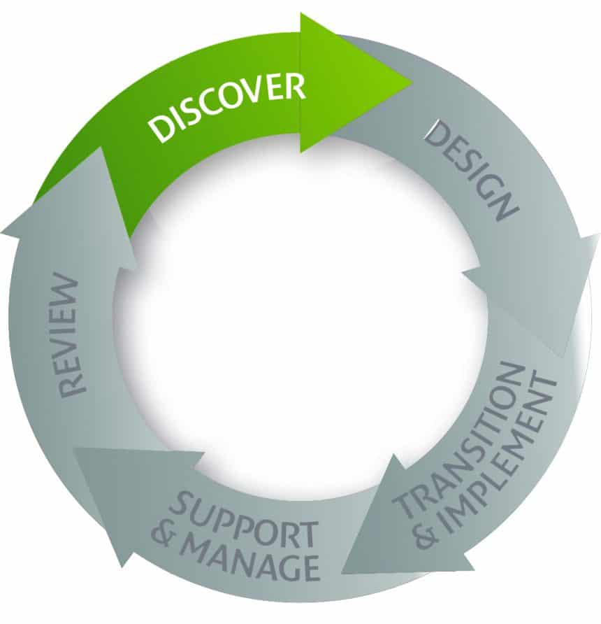 5 phases to a new level of efficiency – Discover