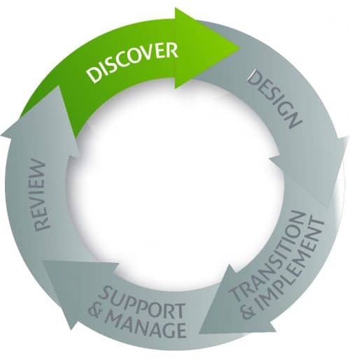 Canon Managed Print Serives