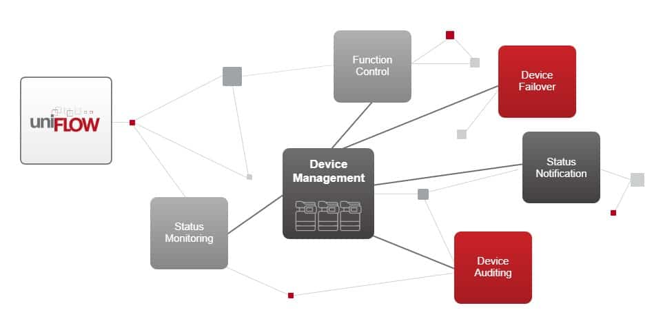 uniFLOW Device Management Features