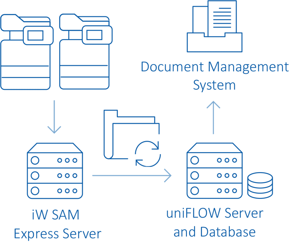 uniFLOW Device Auditing