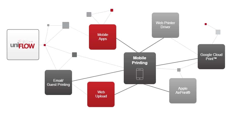 uniFLOW Mobile Printing