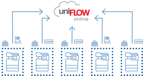 uniFLOW Online