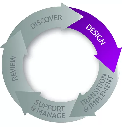 Managed Print Services Design