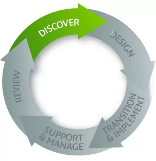 Canon Managed Print Serives