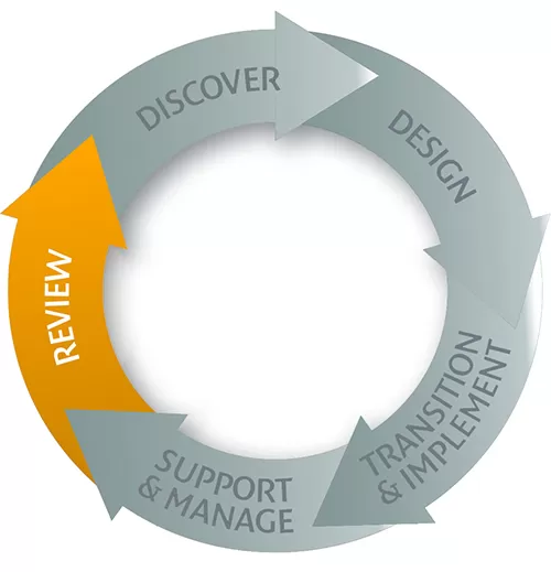 MAnaged Print Services - Review