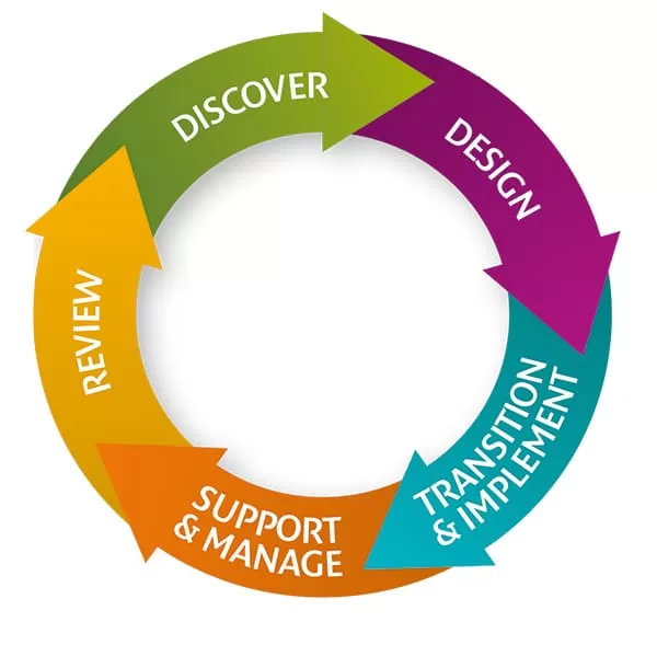 Canon Managed Print Services Samafitro