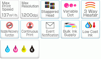 Mimaki SWJ 320EA Product Feature