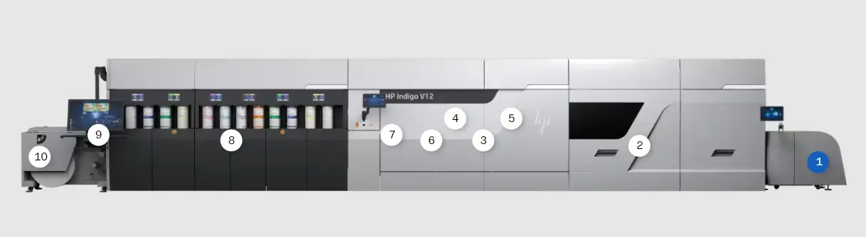 The HP Indigo V12 Digital Press